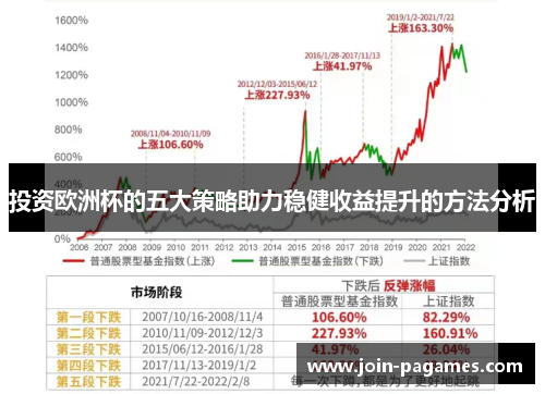 投资欧洲杯的五大策略助力稳健收益提升的方法分析
