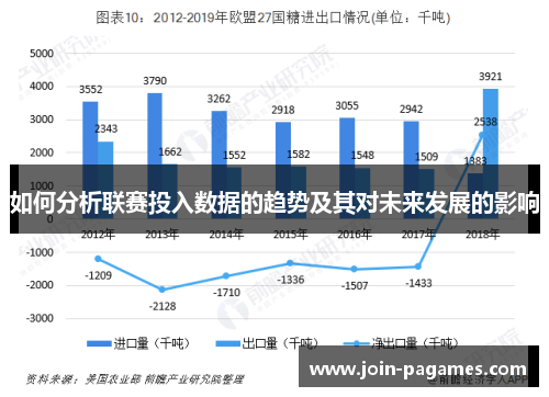 如何分析联赛投入数据的趋势及其对未来发展的影响