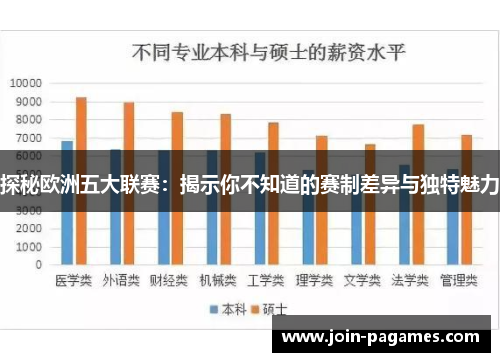 探秘欧洲五大联赛：揭示你不知道的赛制差异与独特魅力