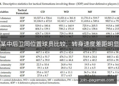 某中后卫同位置球员比较，转身速度差距明显